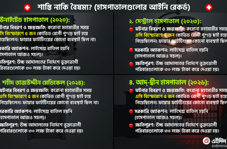 মগবাজার আদ্-দ্বীন মেডিকেল কলেজ হাসপাতালের লাইসেন্স বাতিলের সিদ্ধান্তের বিরুদ্ধে রাজনৈতিক ও সামাজিক প্রতিক্রিয়া