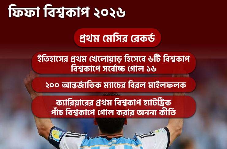 ২০২৬ বিশ্বকাপে আলজেরিয়ার বিপক্ষে হ্যাটট্রিক করে গোল উদযাপন করছেন আর্জেন্টিনার অধিনায়ক লিওনেল মেসি